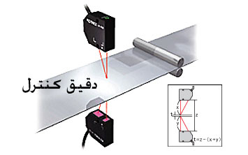 اندازه گیری ضخامت ورق